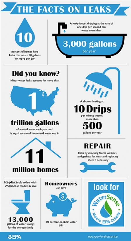 How Many Gallons Per Minute Does A Kitchen Sink Use How Many Gallons Per Minute Does A Kitchen Sink Use